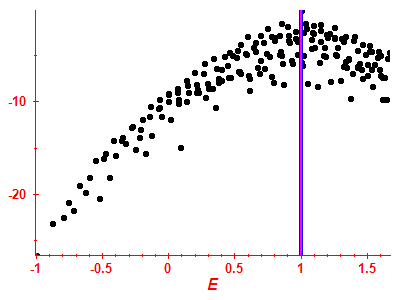 Strength function log